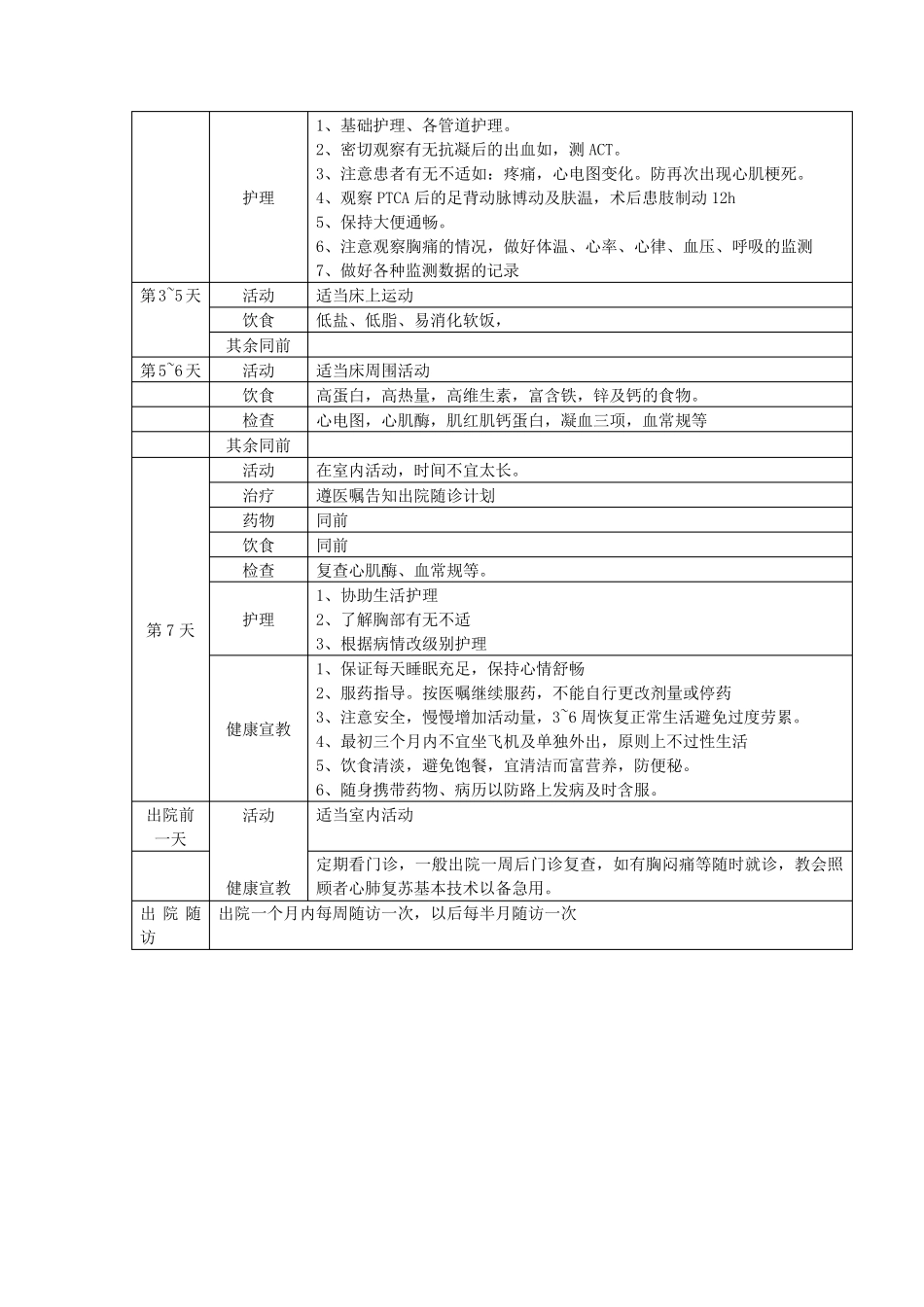 内科常见病临床护理路径_第2页
