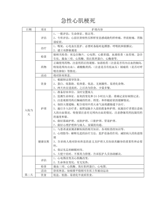 内科常见病临床护理路径