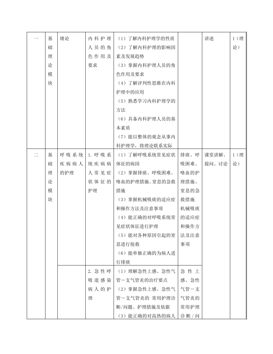 内科护理学课程标准_第3页