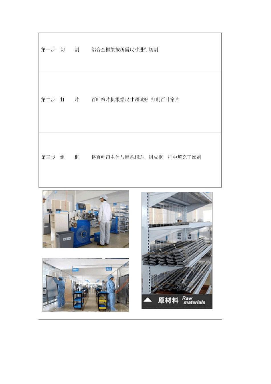 内置百叶中空玻璃生产工艺总结_第3页