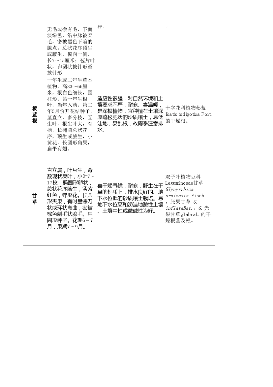 内蒙古中药材种植信息汇总_第2页