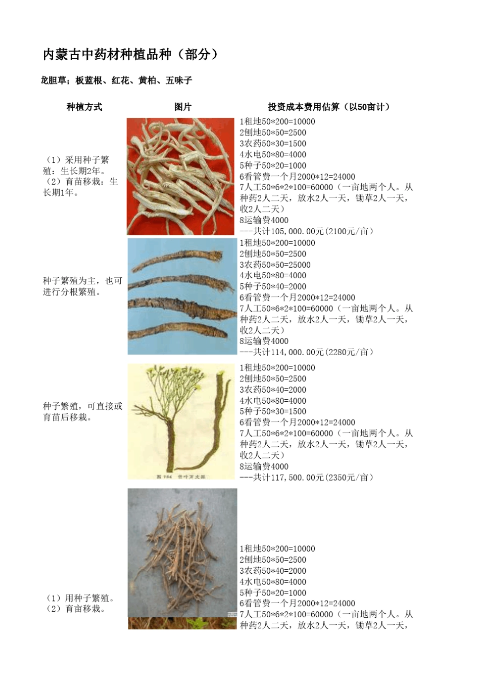 内蒙古中药材种植信息汇总_第3页