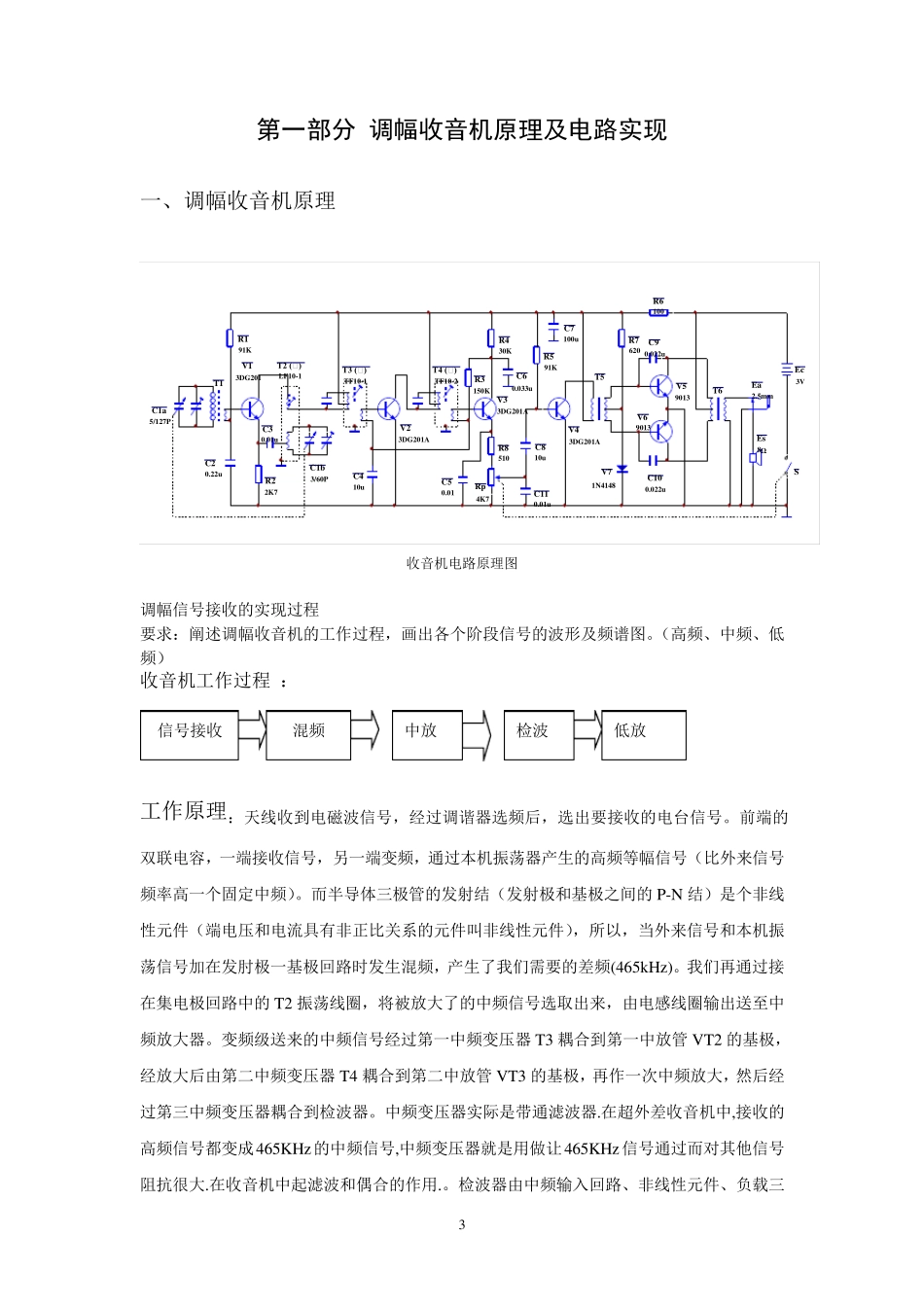 内蒙古工业大学高频电子线路课程设计报告_第3页