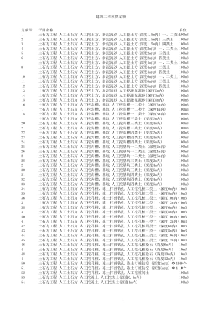 内蒙古建筑工程预算定额(2009)