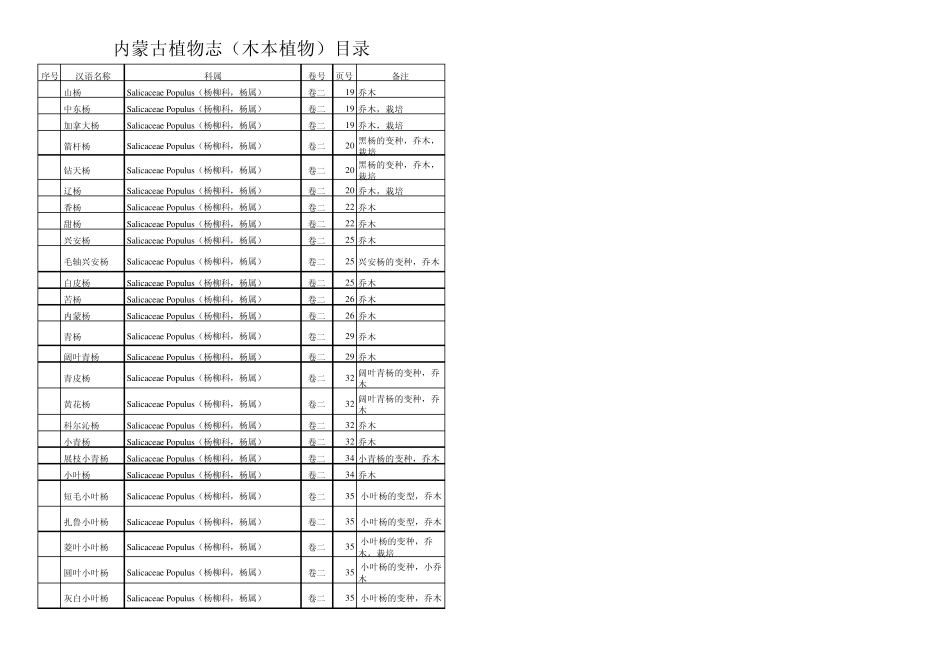 内蒙古植物志(木本植物)目录_第2页