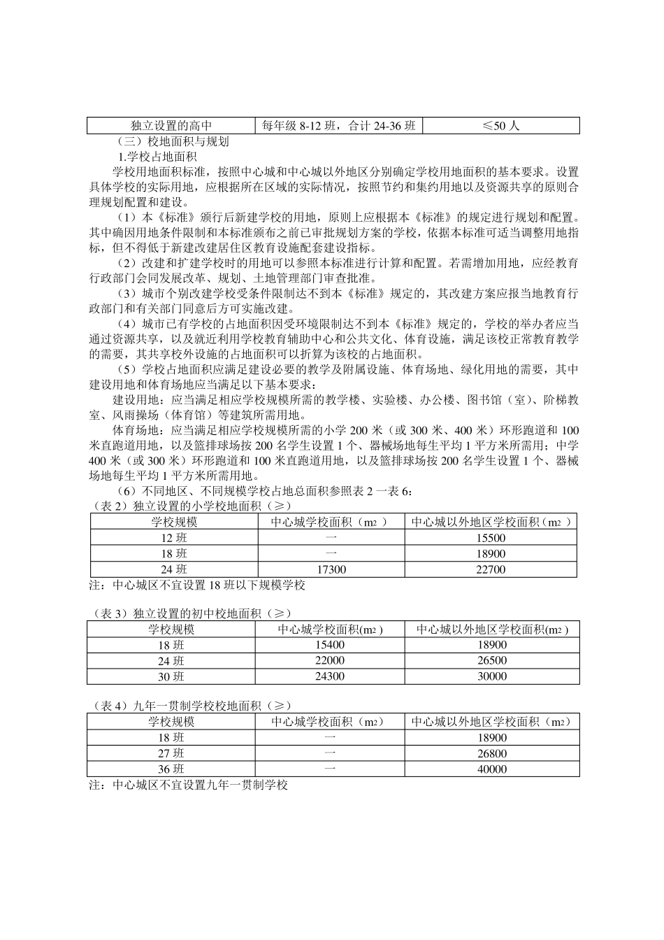 内蒙古自治区中小学校办学条件标准_第2页