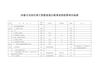 内蒙古自治区国土资源系统行政事业性收费项目标准