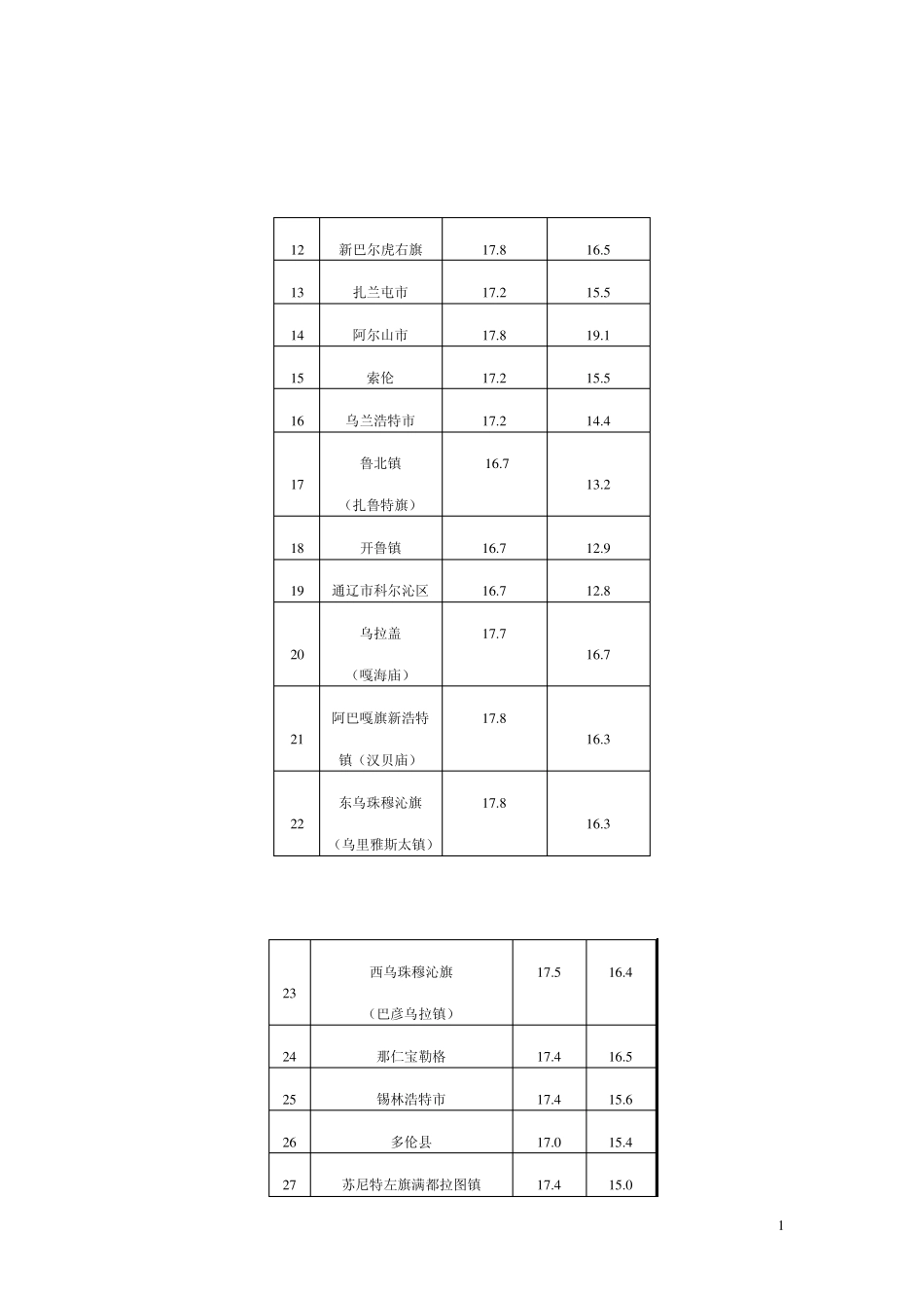 内蒙古自治区地方标准《居住建筑节能设计标准》_第2页