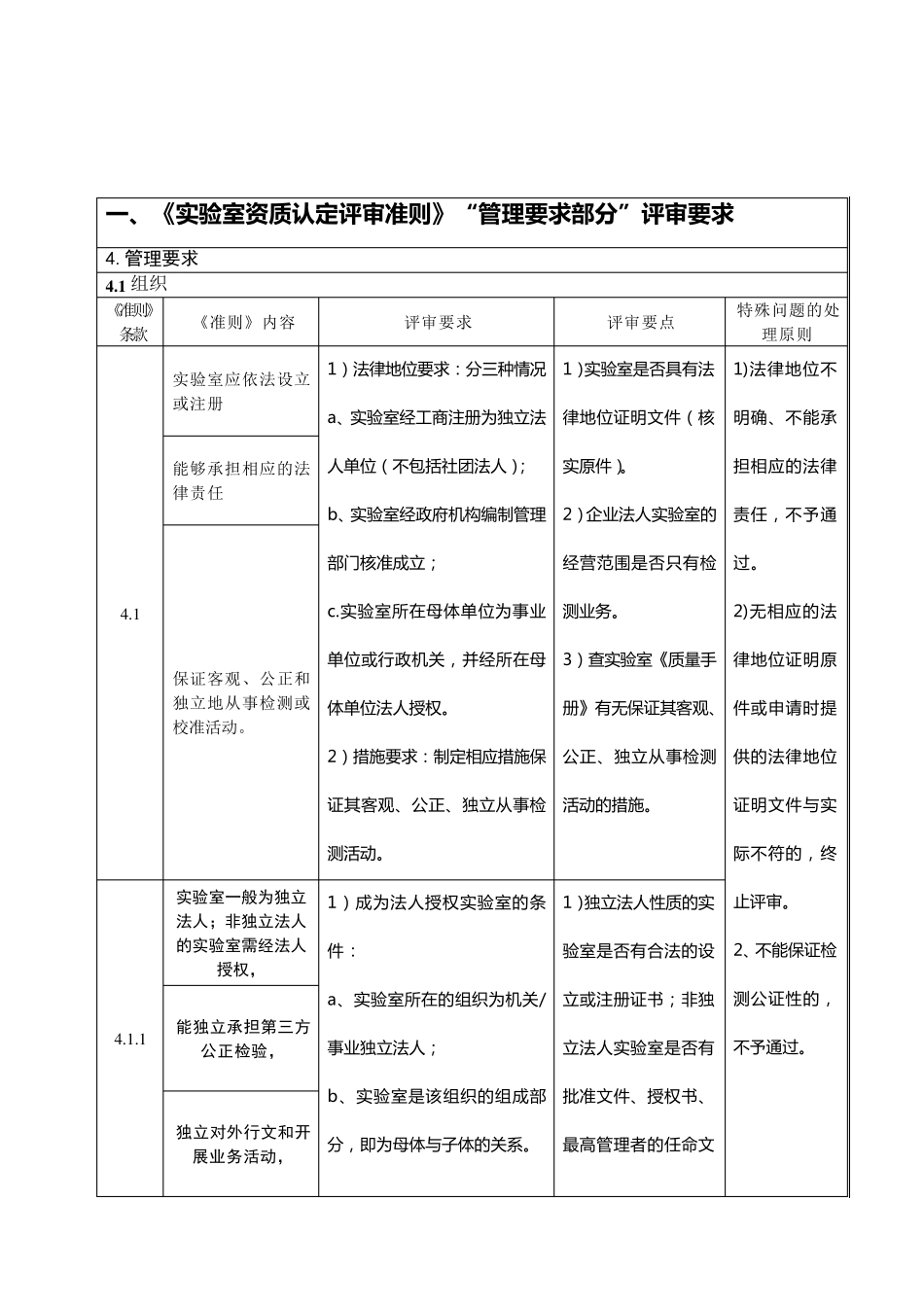 内蒙古自治区实验室资质认定现场评审作业指导书_第1页