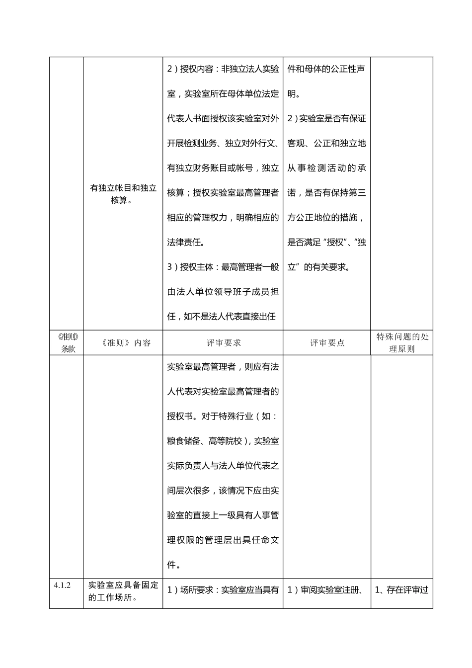 内蒙古自治区实验室资质认定现场评审作业指导书_第2页