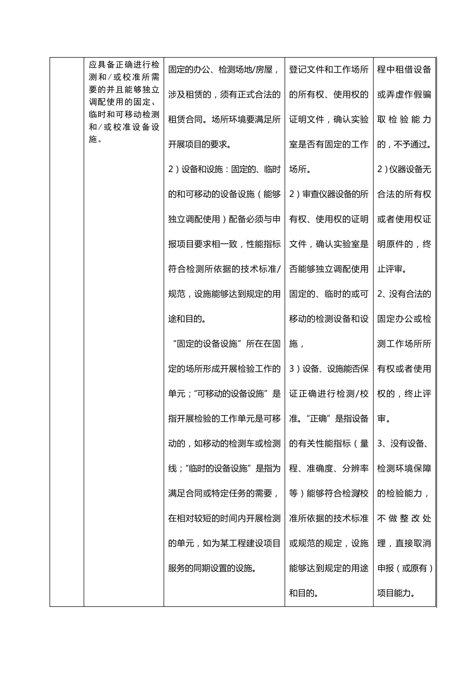 内蒙古自治区实验室资质认定现场评审作业指导书_第3页
