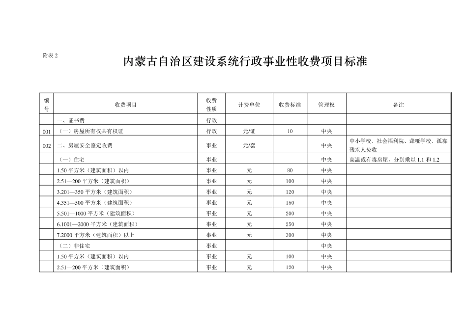 内蒙古自治区建设系统行政事业性收费项目标准_第1页