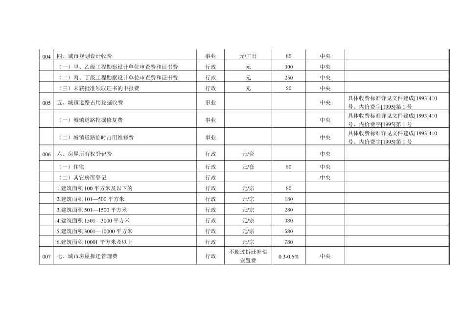 内蒙古自治区建设系统行政事业性收费项目标准_第3页
