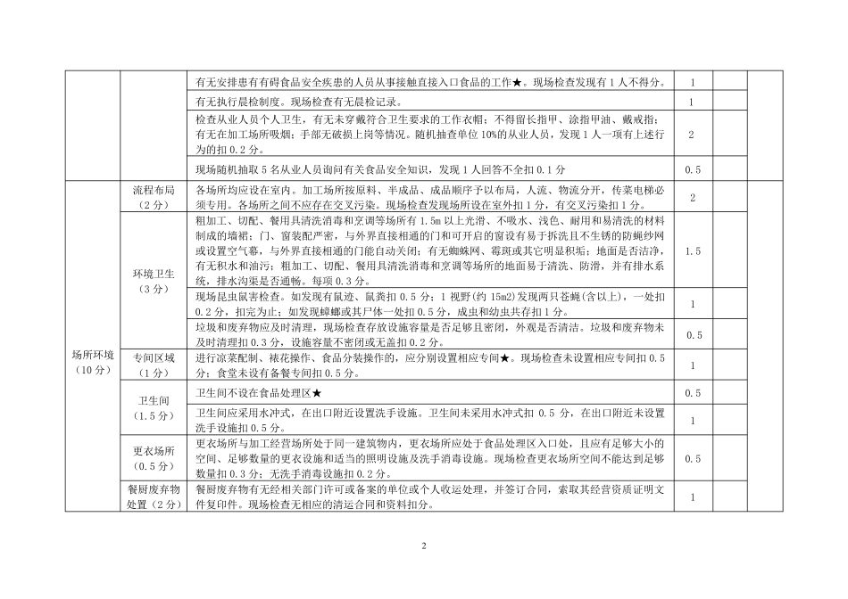 内蒙古自治区餐饮服务食品安全监督量化分级动态等级评定检查表_第2页
