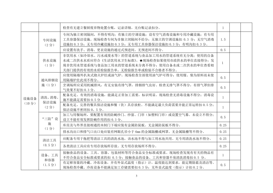 内蒙古自治区餐饮服务食品安全监督量化分级动态等级评定检查表_第3页