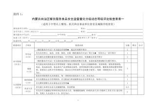 内蒙古自治区餐饮服务食品安全监督量化分级动态等级评定检查表