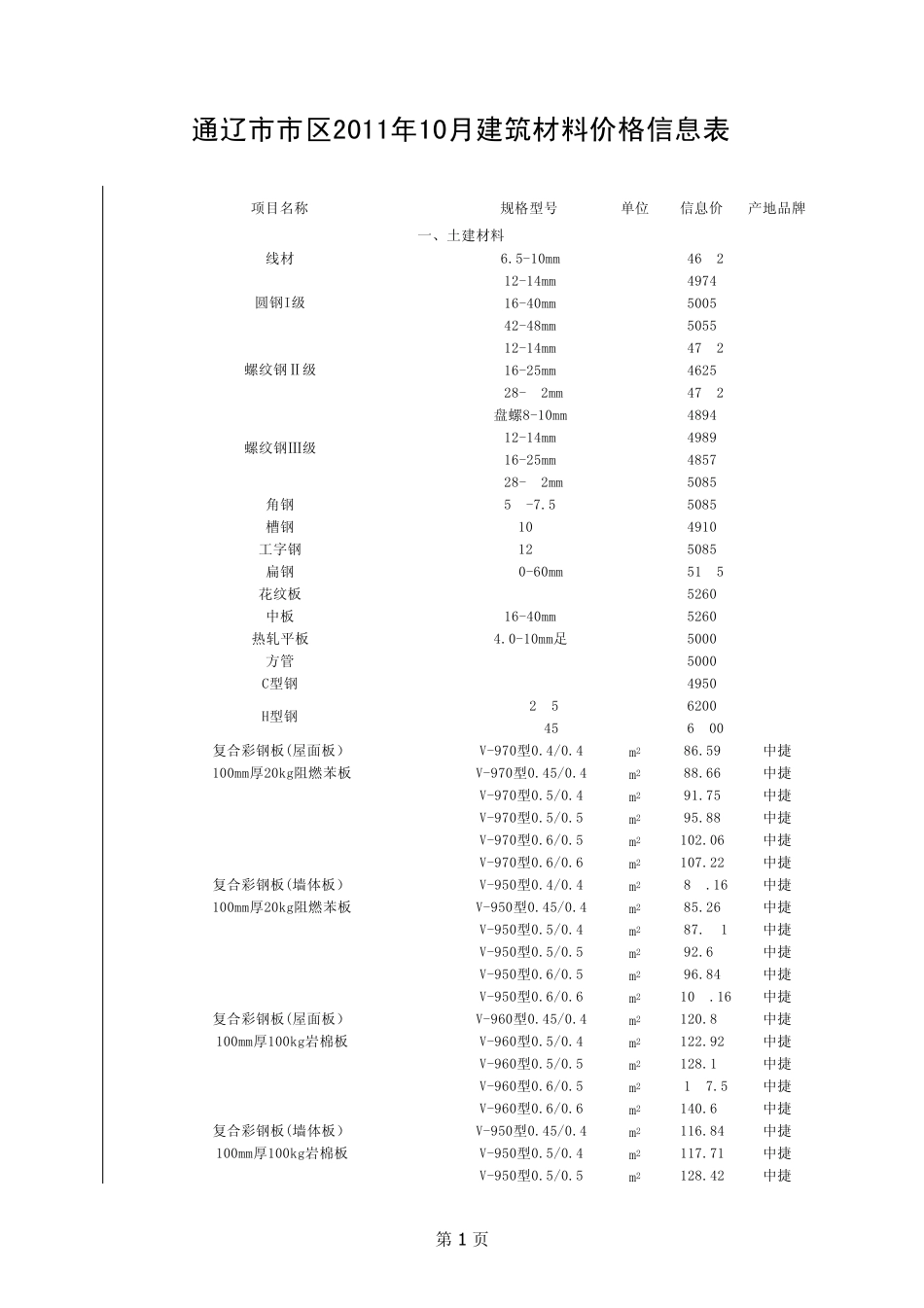 内蒙古通辽市建筑材料价格信息_第1页
