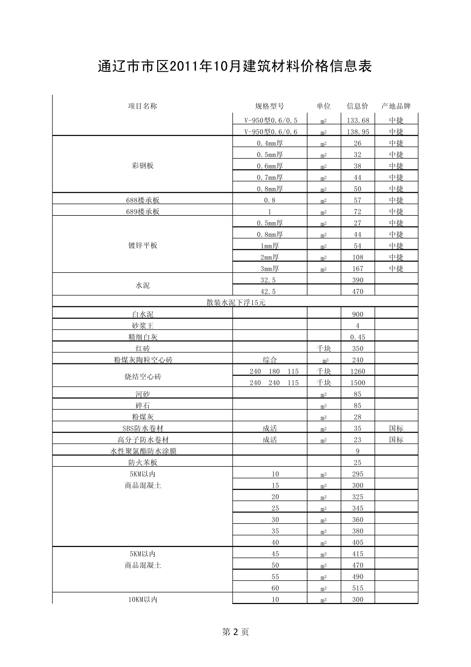 内蒙古通辽市建筑材料价格信息_第2页