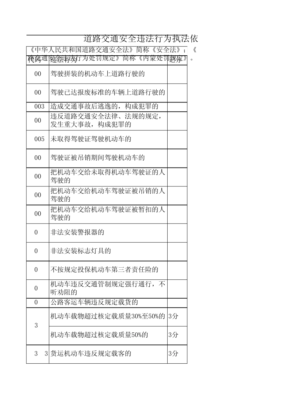 内蒙古道路交通安全违法行为执法依据手册_第1页