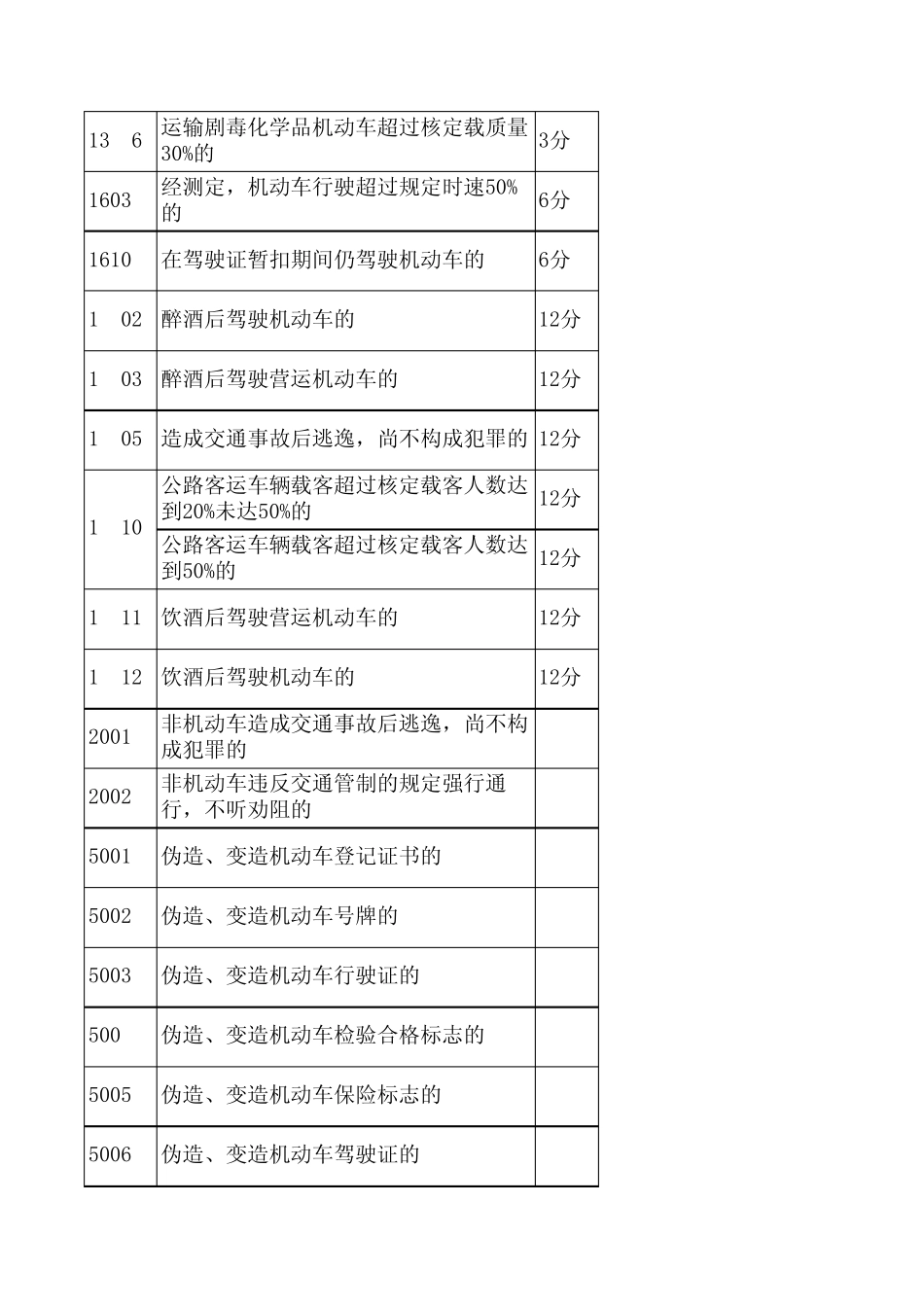 内蒙古道路交通安全违法行为执法依据手册_第2页