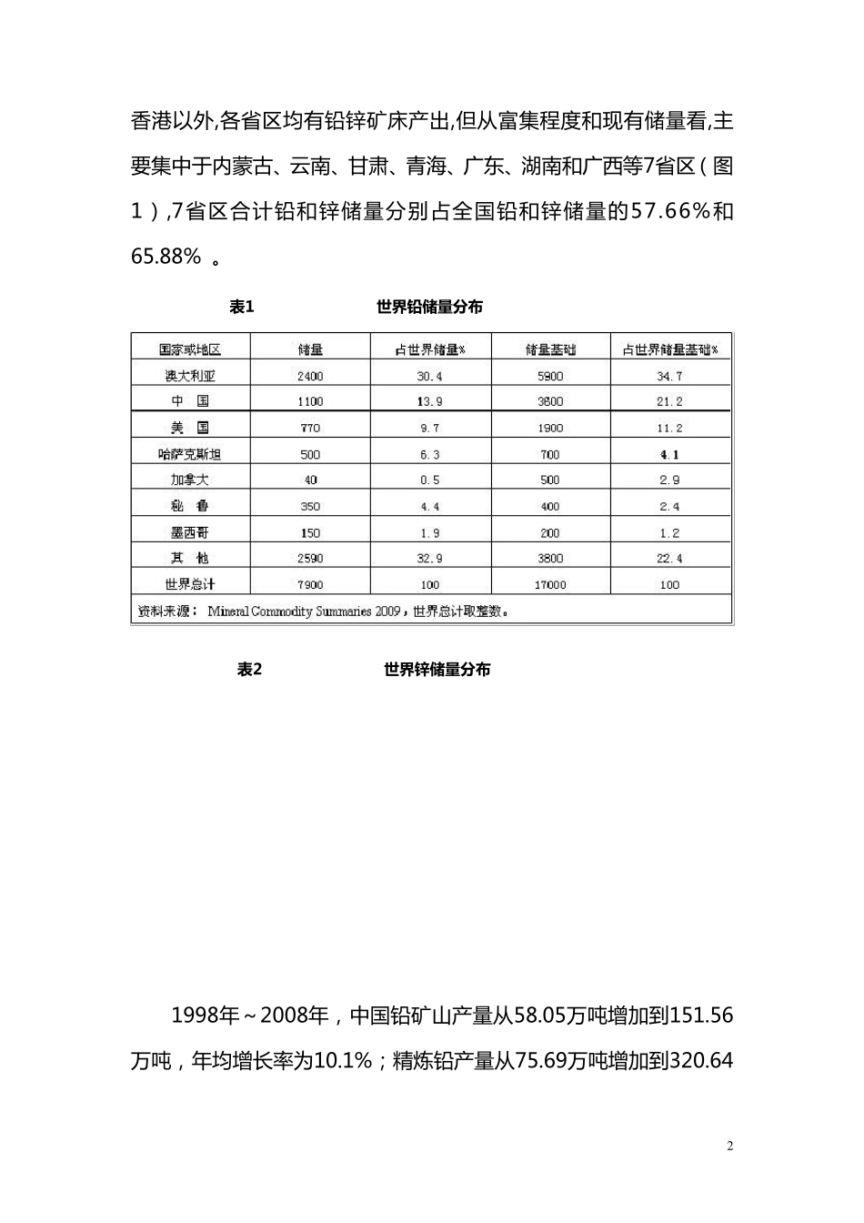 内蒙古铅锌矿分布_第2页