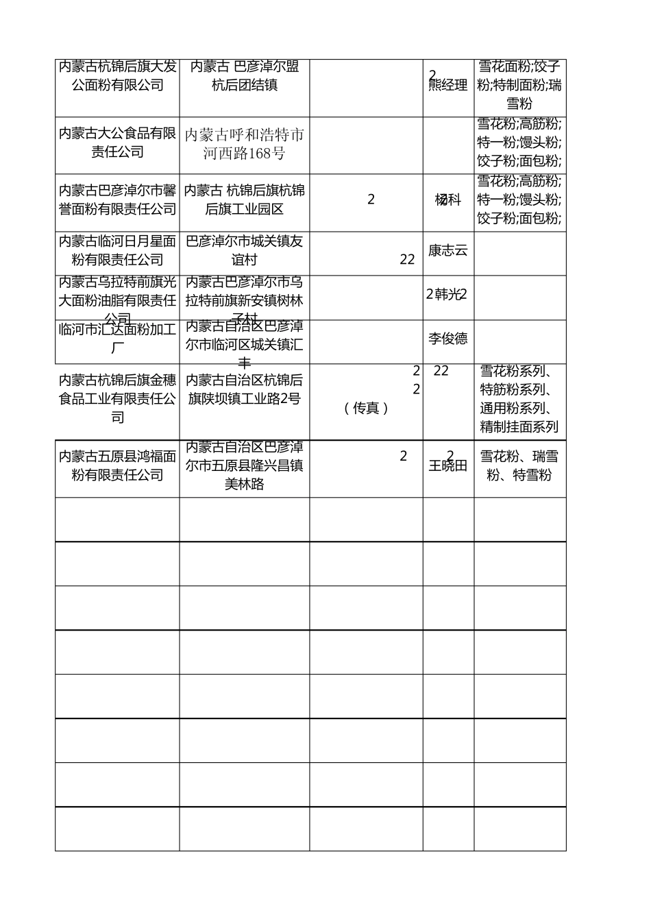 内蒙古面粉企业_第2页