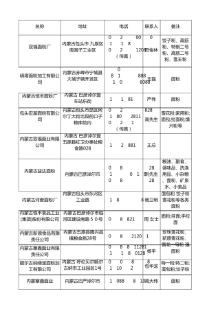 内蒙古面粉企业