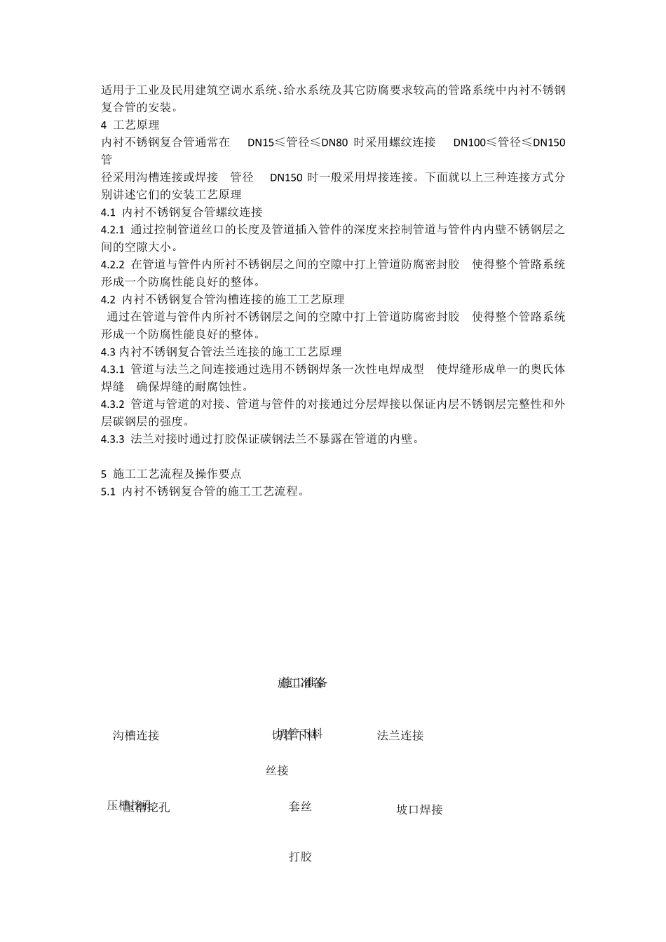 内衬不锈钢管施工工法_第2页