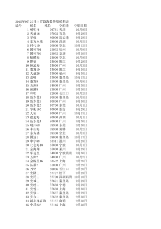内贸沿海散货船船期表