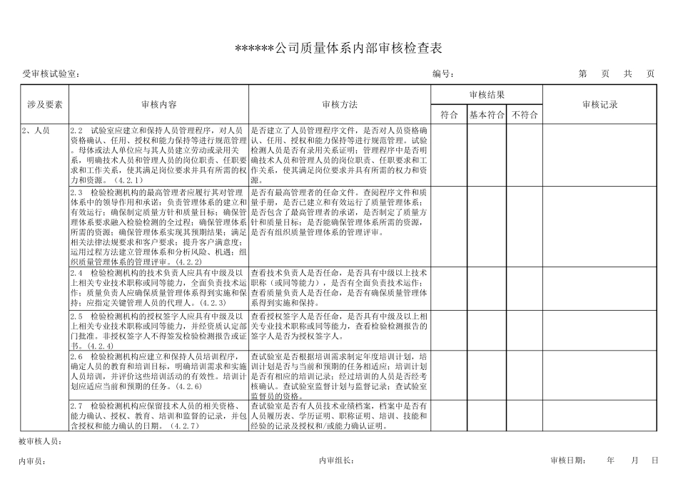 内部审核检查记录表适用2016新评审准则_第2页