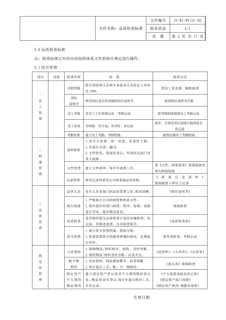 写字楼物业品质检查标准_第2页
