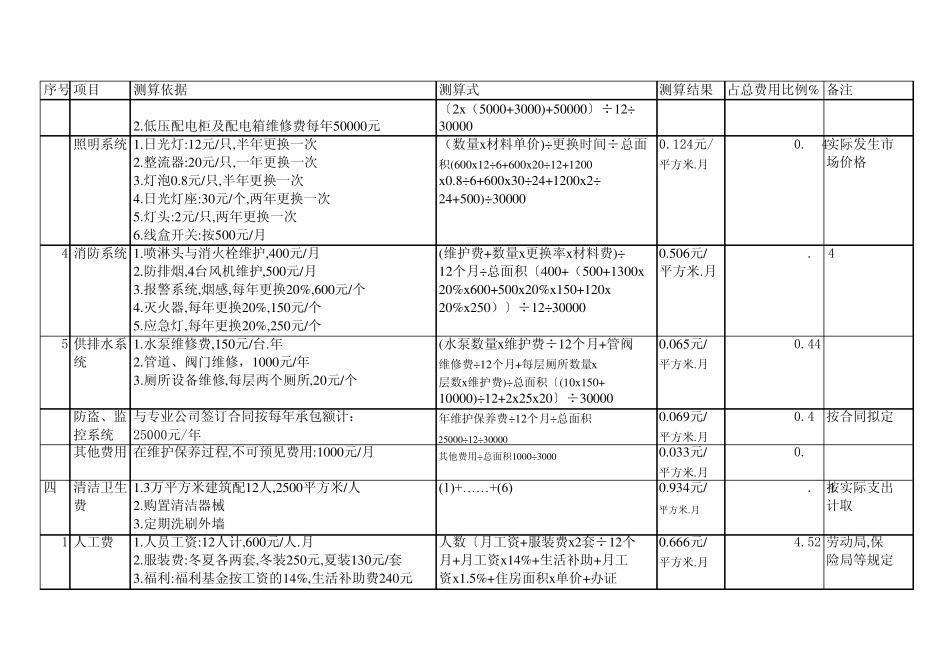 写字楼物业管理费用测算表_第3页