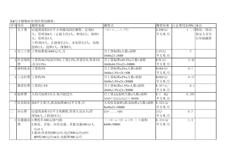 写字楼物业管理费用测算表