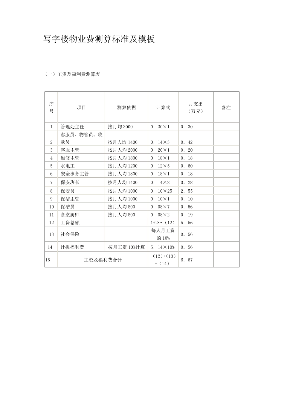 写字楼物业费测算标准及模板_第1页