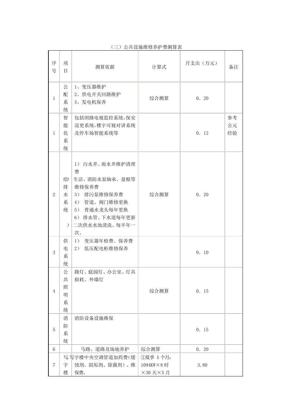 写字楼物业费测算标准及模板_第3页