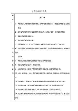 写字楼礼宾部岗位职责及服务标准