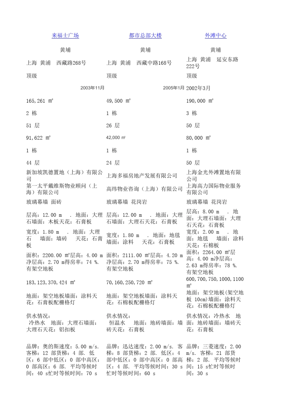 写字楼配置标准汇总_第3页