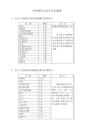 军乐队乐器种类人员编制训练方法乐器作用