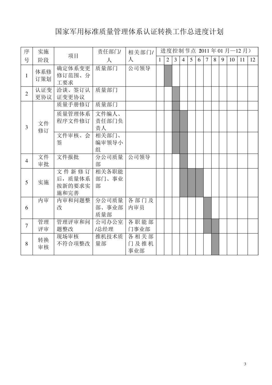 军品质量体系转换认证工作计划_第3页
