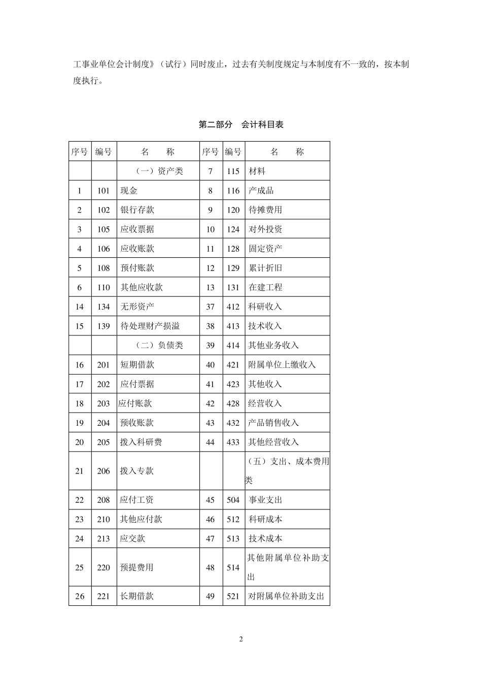 军工科研事业单位会计制度_第2页