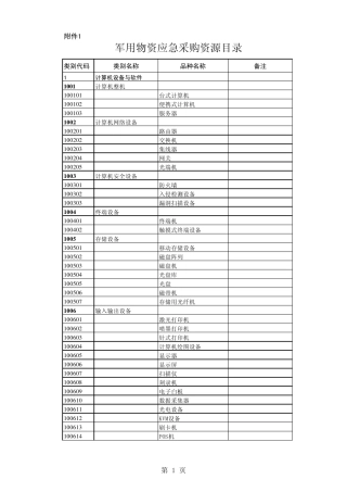 军用物资应急采购资源目录