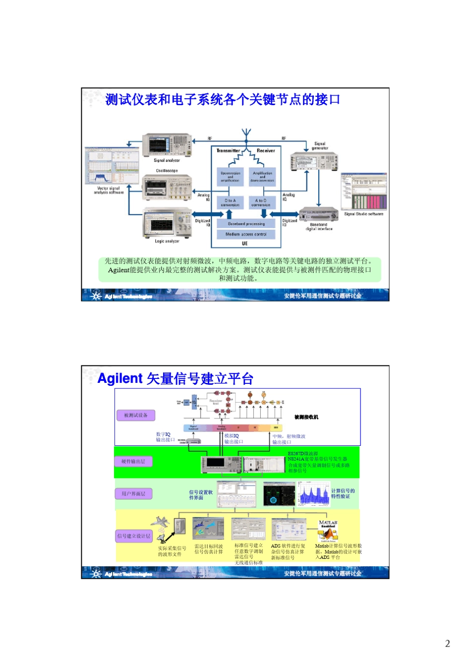 军用通信系统的测试解决方案_第2页