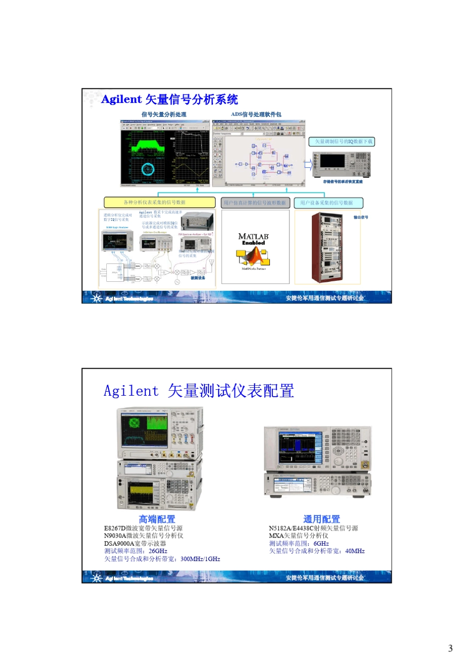 军用通信系统的测试解决方案_第3页