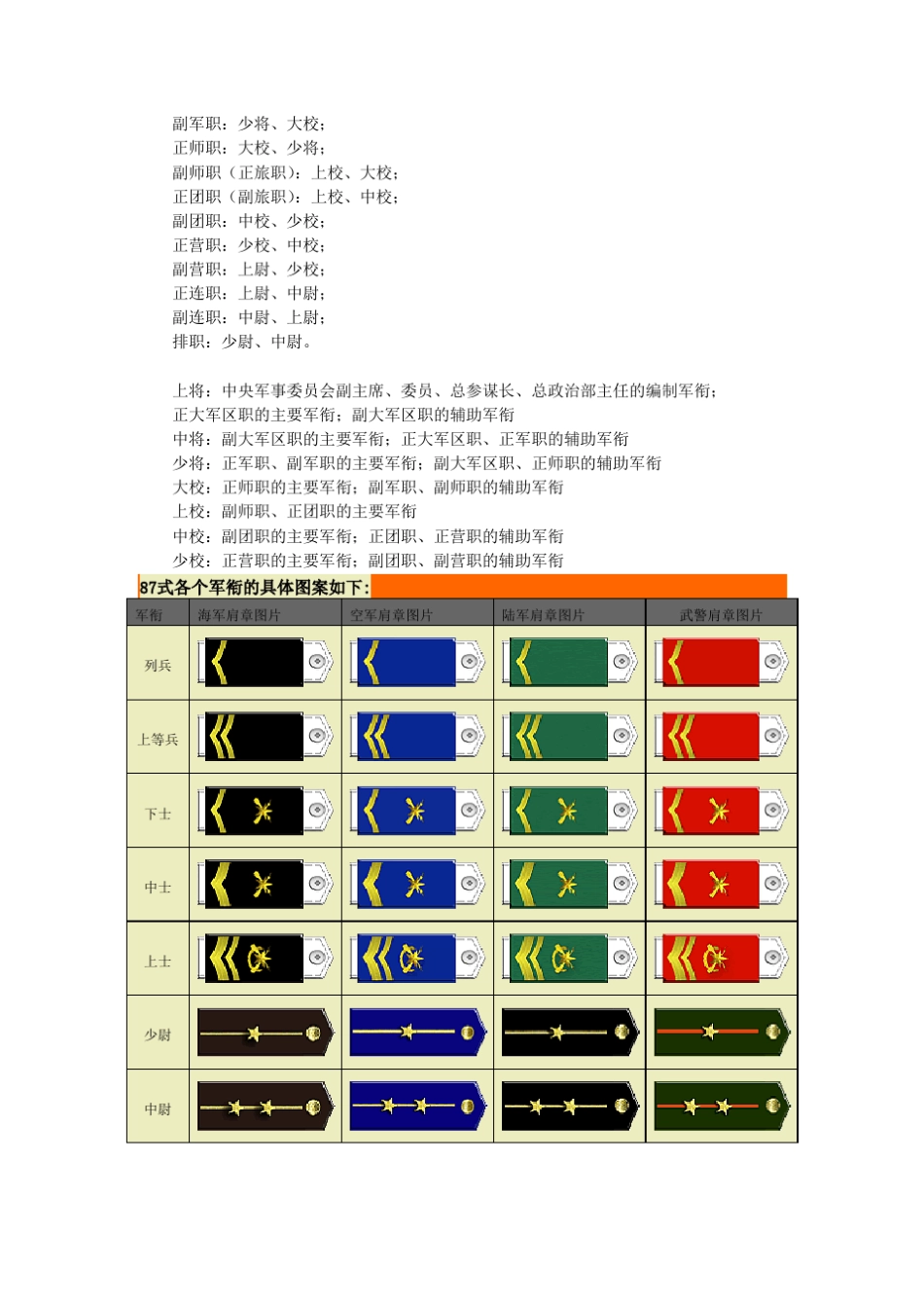 军衔等级知识汇总(带图)_第2页