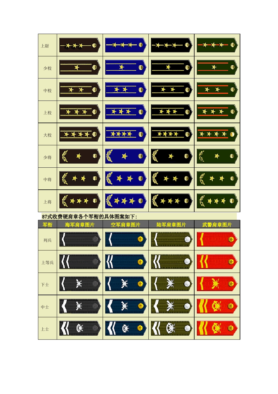 军衔等级知识汇总(带图)_第3页