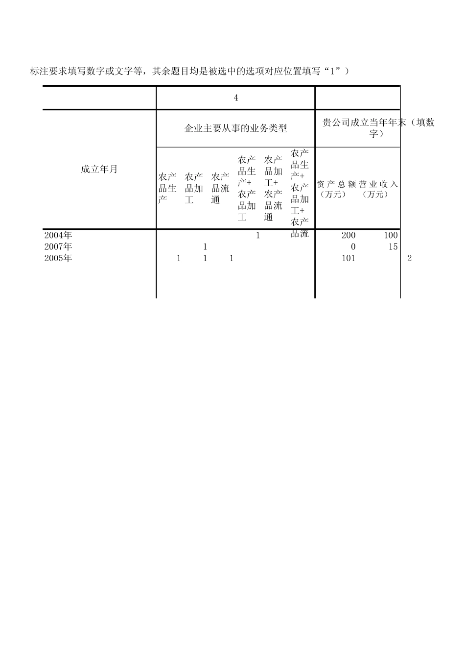 农业企业供应链融资调查问卷统计表_第2页