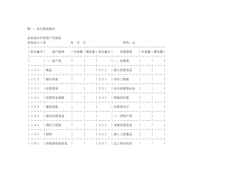 农业会计报表格式_第1页