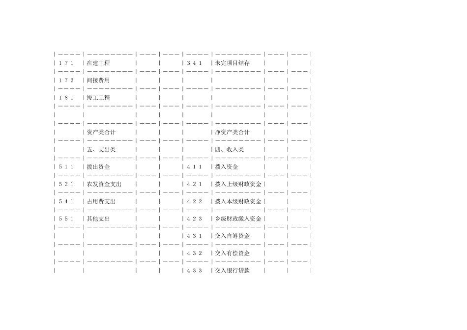 农业会计报表格式_第2页