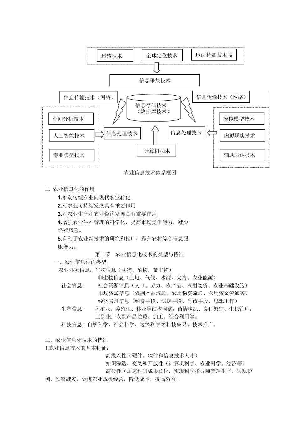 农业信息化技术_第2页