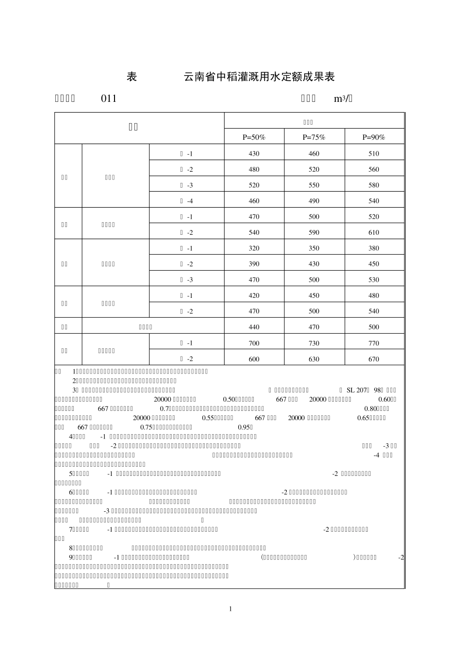 农业及农村生活用水定额标准(年值)_第1页
